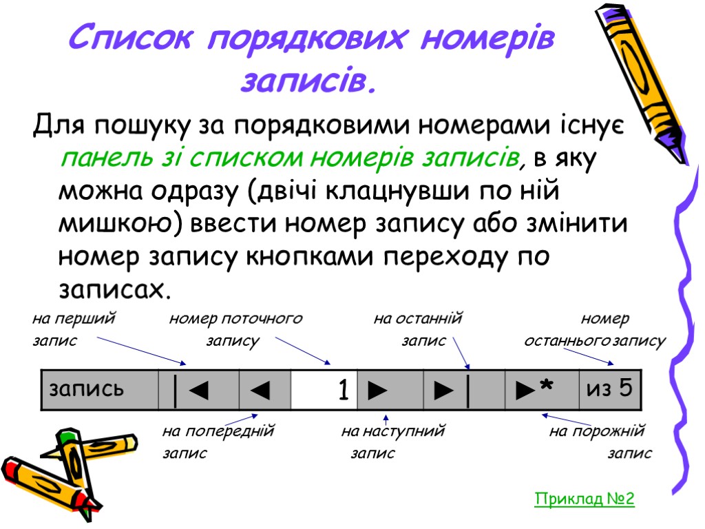 Список порядкових номерів записів. Для пошуку за порядковими номерами існує панель зі списком номерів